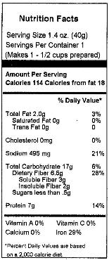nochickenricesoupnutritionpic